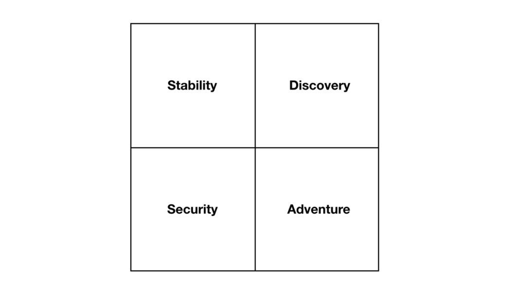 The Four Quarters of Life, Business, and Decision-Making