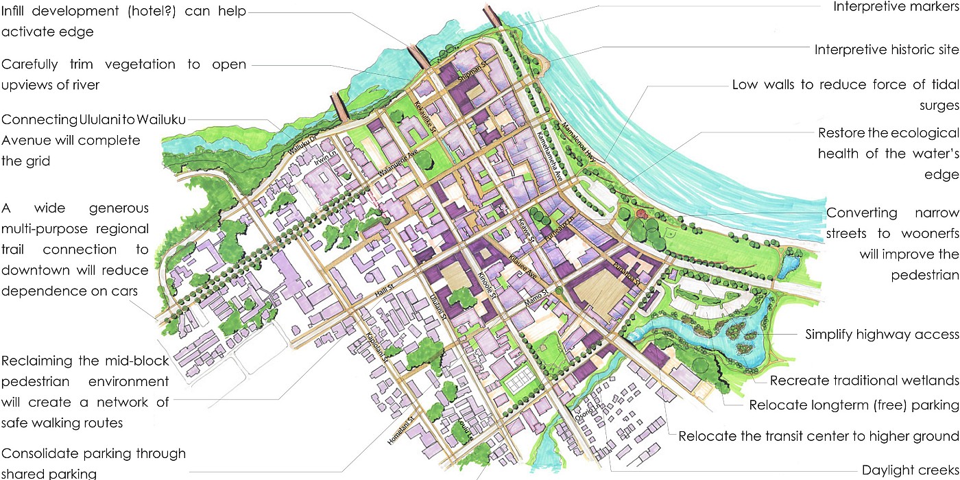 AIA Communities By Design: SDAT Program