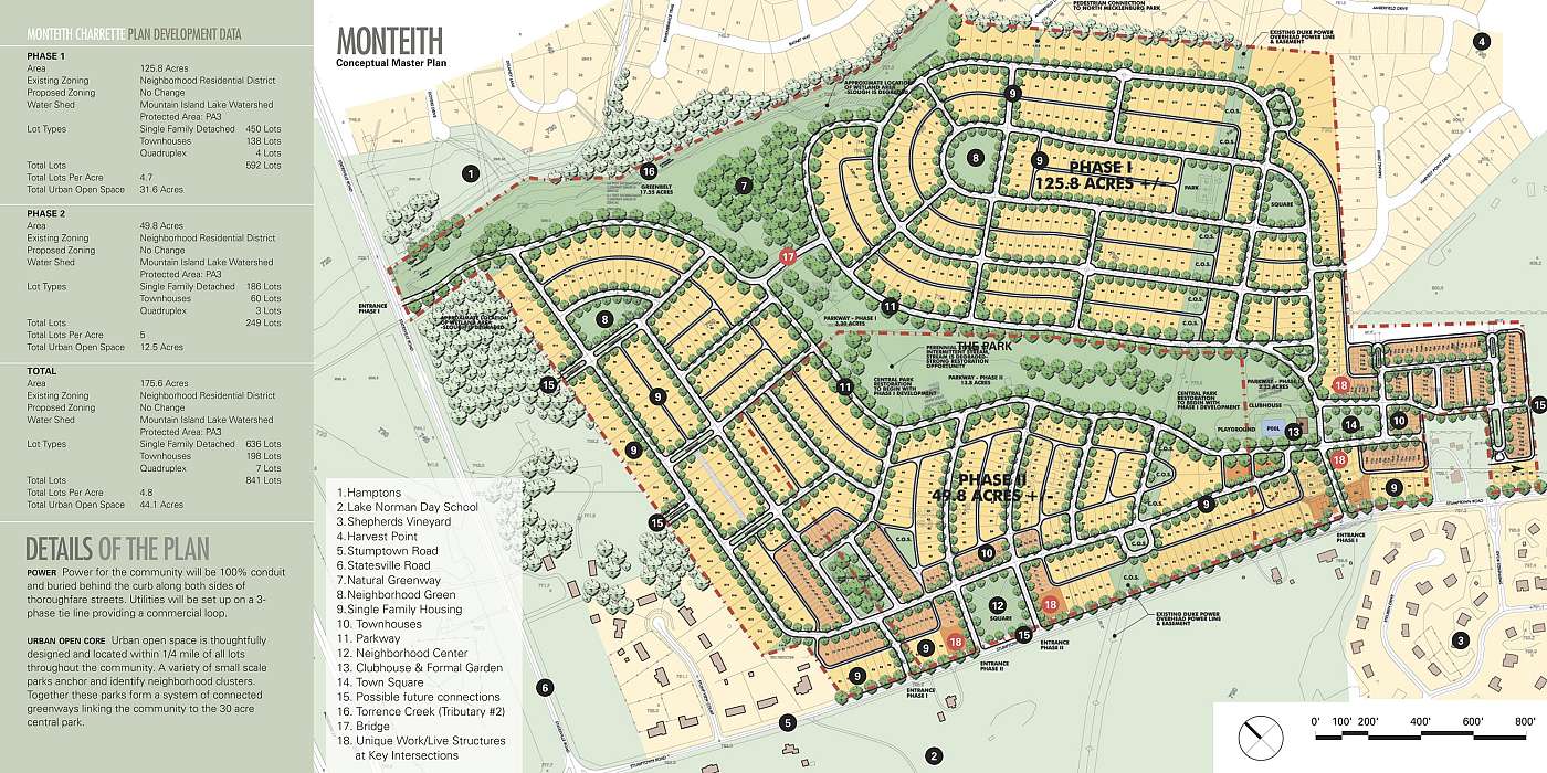 Shook Kelley Projects